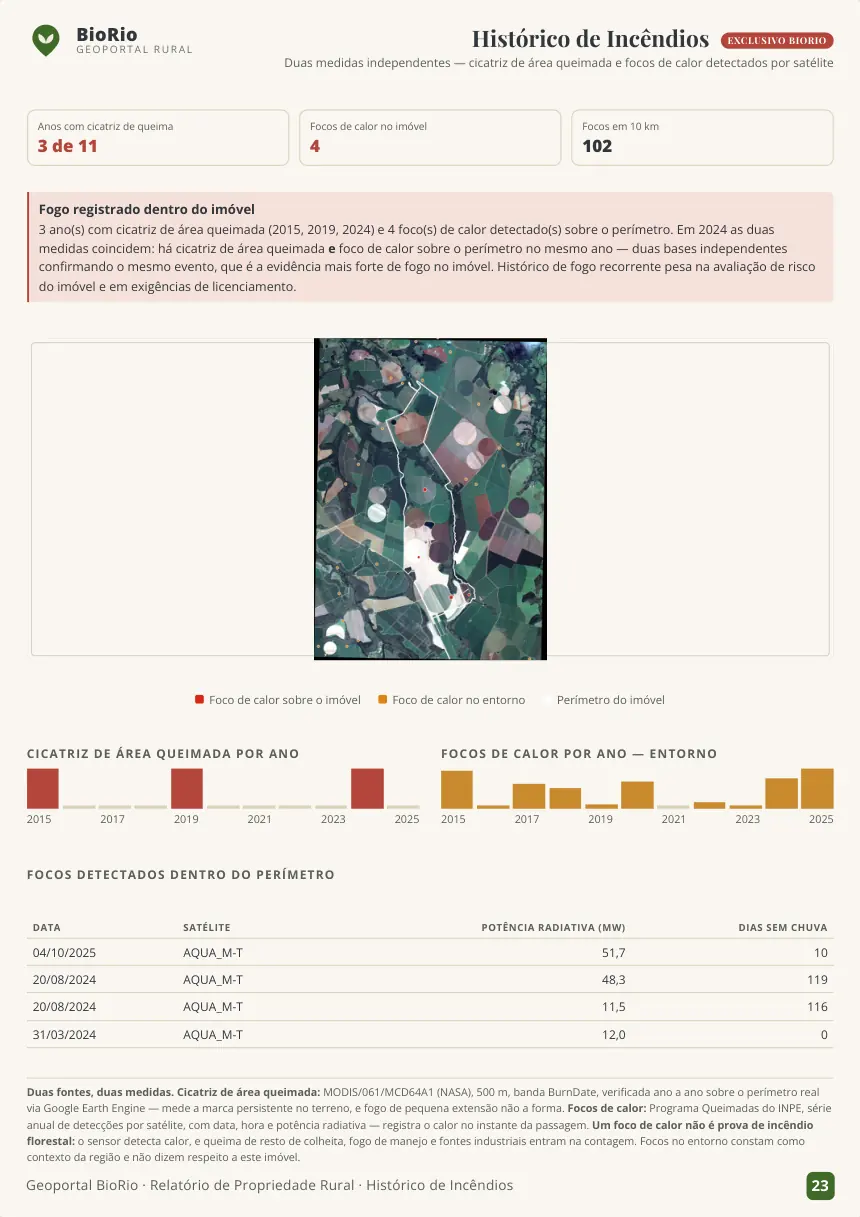 Página 23 do laudo modelo — Histórico de incêndios